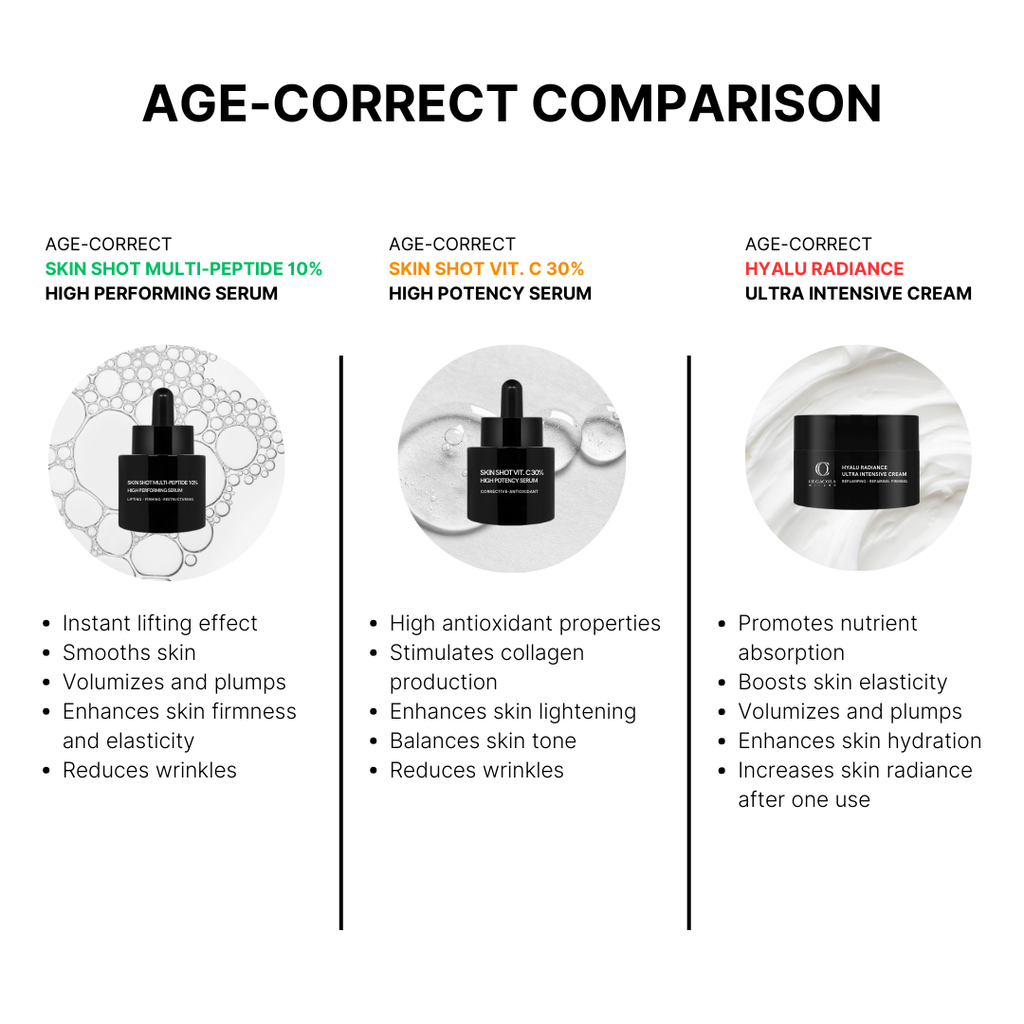 Skin Shot Multi-Peptide 10% High Performing Serum